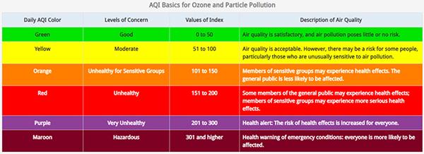 Air Quality Index Basics